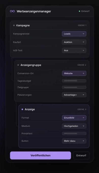 Werbeanzeigenmanager mit den drei Ebenen Kampagne, Anzeigengruppe und Anzeige
